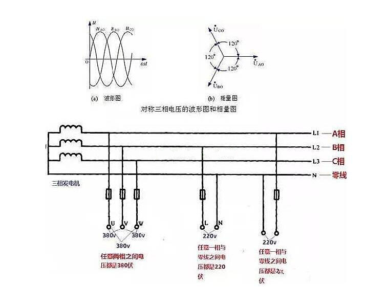 相線、中性線和火線、零線 示意圖