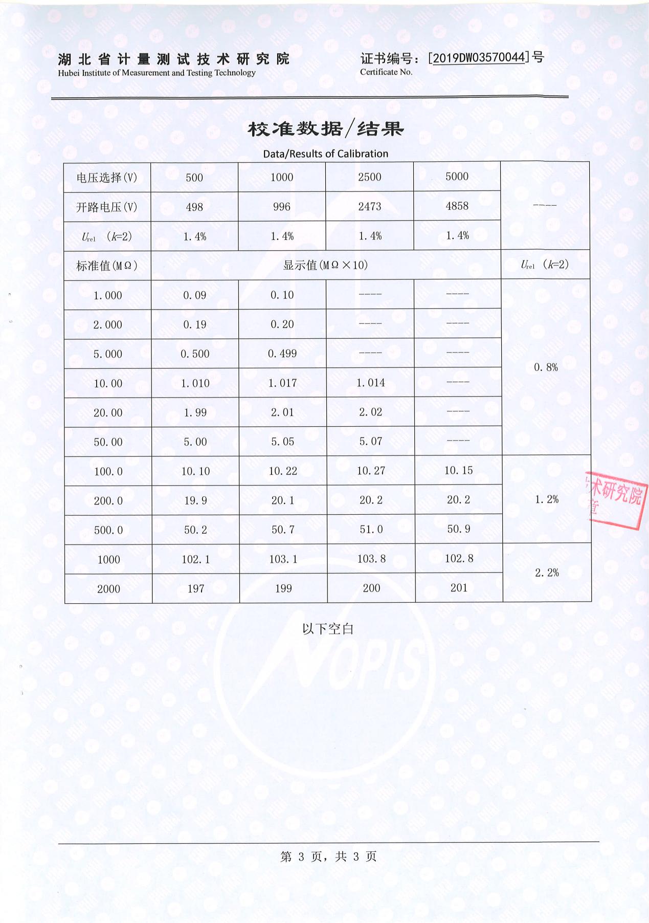 絕緣電阻測試儀、絕緣電阻測量儀 證書